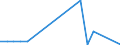 Flow: Exports / Measure: Values / Partner Country: France incl. Monaco & overseas / Reporting Country: Mexico