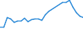 Flow: Exports / Measure: Values / Partner Country: World / Reporting Country: Austria