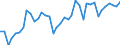 Handelsstrom: Exporte / Maßeinheit: Werte / Partnerland: World / Meldeland: Canada