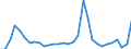 Flow: Exports / Measure: Values / Partner Country: World / Reporting Country: Czech Rep.