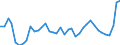 Flow: Exports / Measure: Values / Partner Country: World / Reporting Country: Denmark