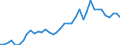 Flow: Exports / Measure: Values / Partner Country: World / Reporting Country: Italy incl. San Marino & Vatican