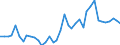 Flow: Exports / Measure: Values / Partner Country: World / Reporting Country: Japan