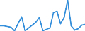 Flow: Exports / Measure: Values / Partner Country: World / Reporting Country: Latvia