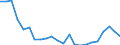 Flow: Exports / Measure: Values / Partner Country: World / Reporting Country: Luxembourg