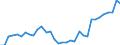 Flow: Exports / Measure: Values / Partner Country: World / Reporting Country: Mexico