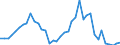 Handelsstrom: Exporte / Maßeinheit: Werte / Partnerland: World / Meldeland: Netherlands