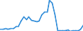 Flow: Exports / Measure: Values / Partner Country: World / Reporting Country: Portugal