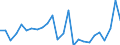 Flow: Exports / Measure: Values / Partner Country: World / Reporting Country: Slovakia