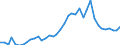 Handelsstrom: Exporte / Maßeinheit: Werte / Partnerland: World / Meldeland: Switzerland incl. Liechtenstein