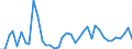 Handelsstrom: Exporte / Maßeinheit: Werte / Partnerland: World / Meldeland: United Kingdom