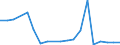 Handelsstrom: Exporte / Maßeinheit: Werte / Partnerland: Belgium, Luxembourg / Meldeland: Belgium