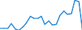 Flow: Exports / Measure: Values / Partner Country: Belgium, Luxembourg / Reporting Country: Germany