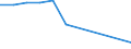 Flow: Exports / Measure: Values / Partner Country: Belgium, Luxembourg / Reporting Country: Hungary