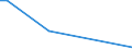 Flow: Exports / Measure: Values / Partner Country: Belgium, Luxembourg / Reporting Country: Ireland