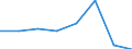 Flow: Exports / Measure: Values / Partner Country: Belgium, Luxembourg / Reporting Country: Israel