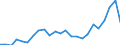 Flow: Exports / Measure: Values / Partner Country: Belgium, Luxembourg / Reporting Country: Italy incl. San Marino & Vatican