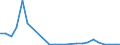 Flow: Exports / Measure: Values / Partner Country: Belgium, Luxembourg / Reporting Country: Japan