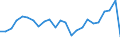 Flow: Exports / Measure: Values / Partner Country: Belgium, Luxembourg / Reporting Country: Netherlands