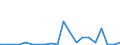 Handelsstrom: Exporte / Maßeinheit: Werte / Partnerland: Belgium, Luxembourg / Meldeland: Sweden