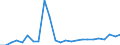 Flow: Exports / Measure: Values / Partner Country: Belgium, Luxembourg / Reporting Country: United Kingdom