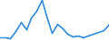 Flow: Exports / Measure: Values / Partner Country: Belgium, Luxembourg / Reporting Country: USA incl. PR. & Virgin Isds.