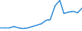 Flow: Exports / Measure: Values / Partner Country: France excl. Monaco & overseas / Reporting Country: Belgium