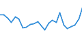 Flow: Exports / Measure: Values / Partner Country: France excl. Monaco & overseas / Reporting Country: Japan