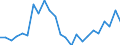 Flow: Exports / Measure: Values / Partner Country: France excl. Monaco & overseas / Reporting Country: Netherlands