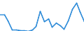 Flow: Exports / Measure: Values / Partner Country: France excl. Monaco & overseas / Reporting Country: Sweden