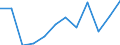 Flow: Exports / Measure: Values / Partner Country: France excl. Monaco & overseas / Reporting Country: Switzerland incl. Liechtenstein