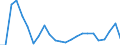 Flow: Exports / Measure: Values / Partner Country: France excl. Monaco & overseas / Reporting Country: United Kingdom