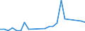 Flow: Exports / Measure: Values / Partner Country: France excl. Monaco & overseas / Reporting Country: USA incl. PR. & Virgin Isds.