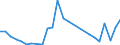 Flow: Exports / Measure: Values / Partner Country: France incl. Monaco & overseas / Reporting Country: Austria