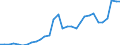 Flow: Exports / Measure: Values / Partner Country: France incl. Monaco & overseas / Reporting Country: Belgium