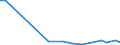 Flow: Exports / Measure: Values / Partner Country: France incl. Monaco & overseas / Reporting Country: Canada