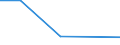 Flow: Exports / Measure: Values / Partner Country: France incl. Monaco & overseas / Reporting Country: France incl. Monaco & overseas