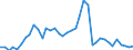 Flow: Exports / Measure: Values / Partner Country: France incl. Monaco & overseas / Reporting Country: Germany