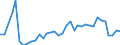 Flow: Exports / Measure: Values / Partner Country: World / Reporting Country: Australia