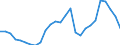 Flow: Exports / Measure: Values / Partner Country: World / Reporting Country: Austria