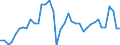 Flow: Exports / Measure: Values / Partner Country: World / Reporting Country: Canada