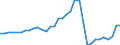 Flow: Exports / Measure: Values / Partner Country: World / Reporting Country: Chile