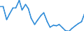 Flow: Exports / Measure: Values / Partner Country: World / Reporting Country: Czech Rep.