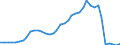 Flow: Exports / Measure: Values / Partner Country: World / Reporting Country: Finland