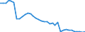 Flow: Exports / Measure: Values / Partner Country: World / Reporting Country: France incl. Monaco & overseas