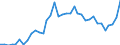 Flow: Exports / Measure: Values / Partner Country: World / Reporting Country: Greece