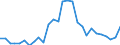 Flow: Exports / Measure: Values / Partner Country: World / Reporting Country: Israel