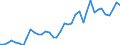 Flow: Exports / Measure: Values / Partner Country: World / Reporting Country: Italy incl. San Marino & Vatican