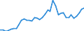 Flow: Exports / Measure: Values / Partner Country: World / Reporting Country: Japan