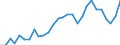 Flow: Exports / Measure: Values / Partner Country: World / Reporting Country: Korea, Rep. of